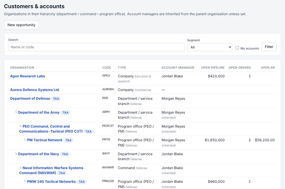 Customers in their hierarchy: Department of Defense, Army, PEO C3T and PM Tactical Network, Navy, NAVWAR and PMW 160, with inherited account managers, open pipeline, open orders and AR