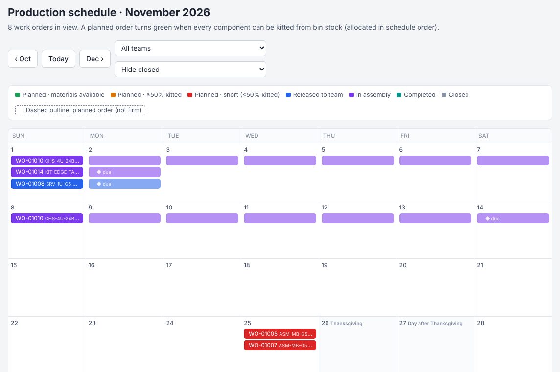 Production schedule for November 2026: work orders as bars from start to due date coloured by kit status, with Thanksgiving and the day after shown as non-working days